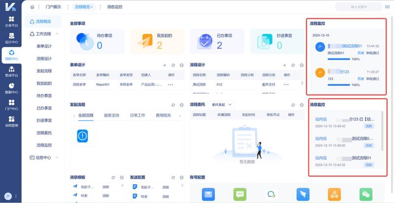 信息化解决方案在现代企业中的应用