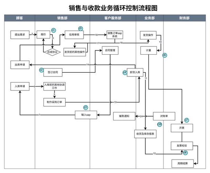 软件定制：北京市场的趋势与机遇