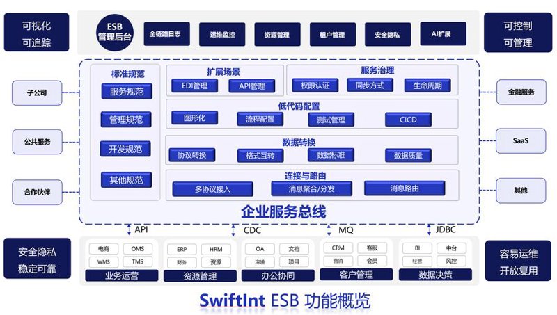 系统集成行业的最新动态与前景展望