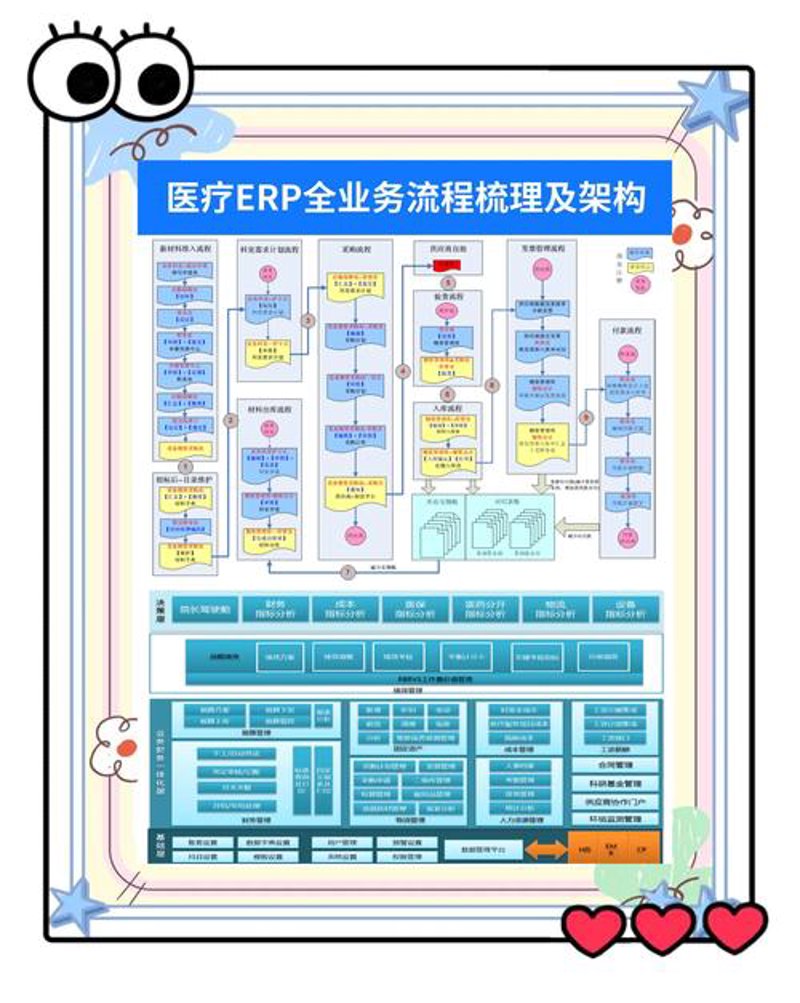 信息化解决方案：避开误区，助企业腾飞